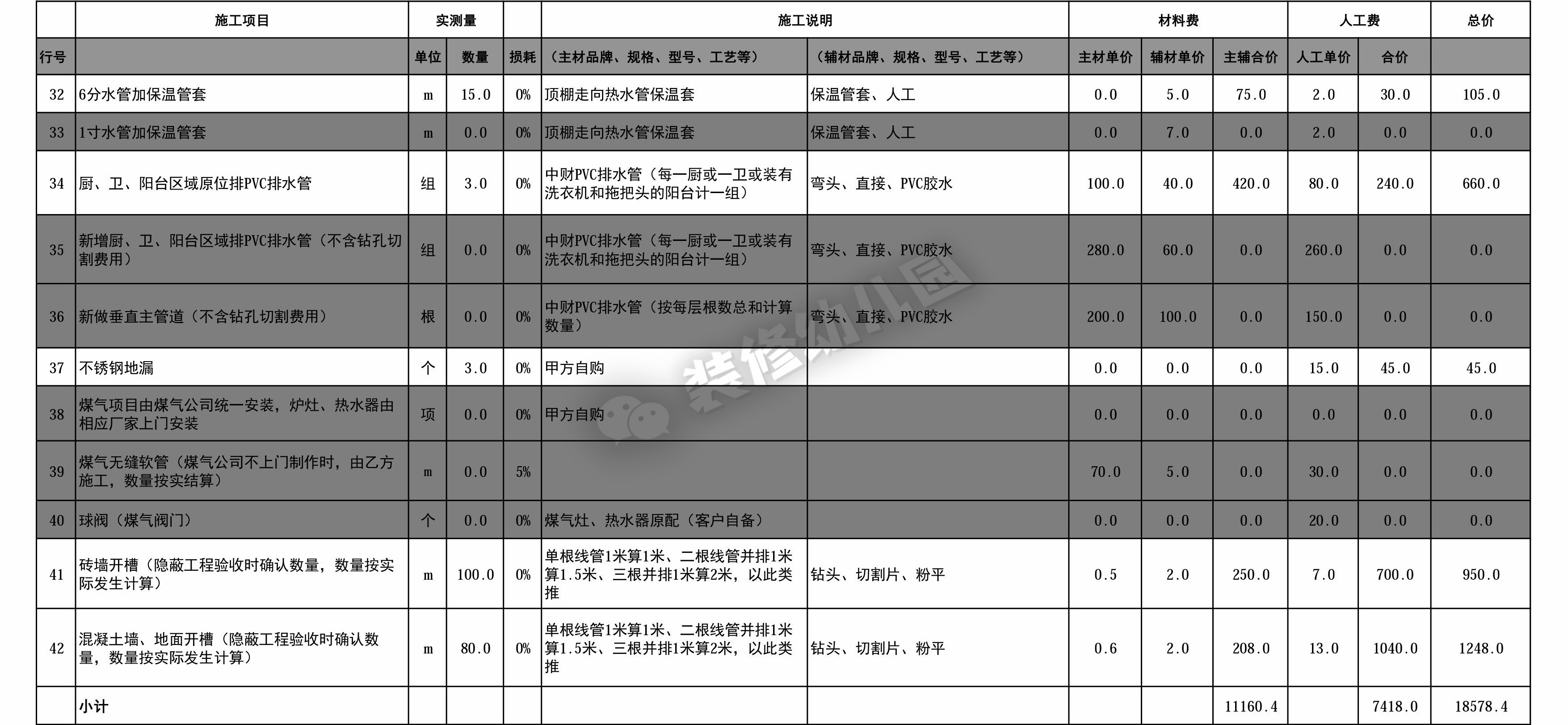 厨房装修预算报价明细表,装修预算报价详细教程