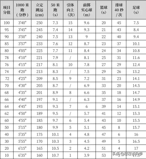西安体育中考五大延迟体考,中考体育延迟