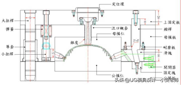 什么是模具的结构,模具设计斜顶基准孔是什么