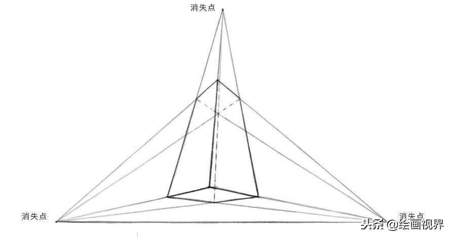 绘画透视原理与技巧课程,绘画透视原理与技巧入门