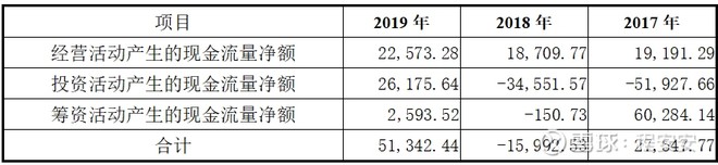 基蛋生物的合理股价,基蛋生物股票趋势分析