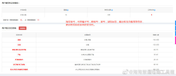 淘宝测款用超级推荐还是直通车好,淘宝直通车怎么测词
