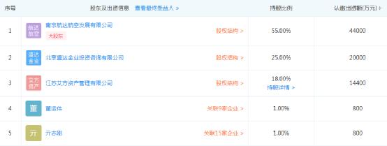2021年,我国最小的10家航空公司