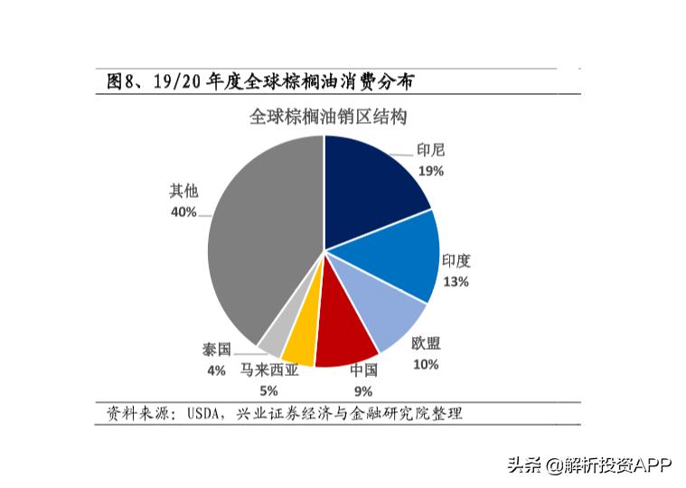 印尼和马来棕榈油产量,印尼马来棕榈油