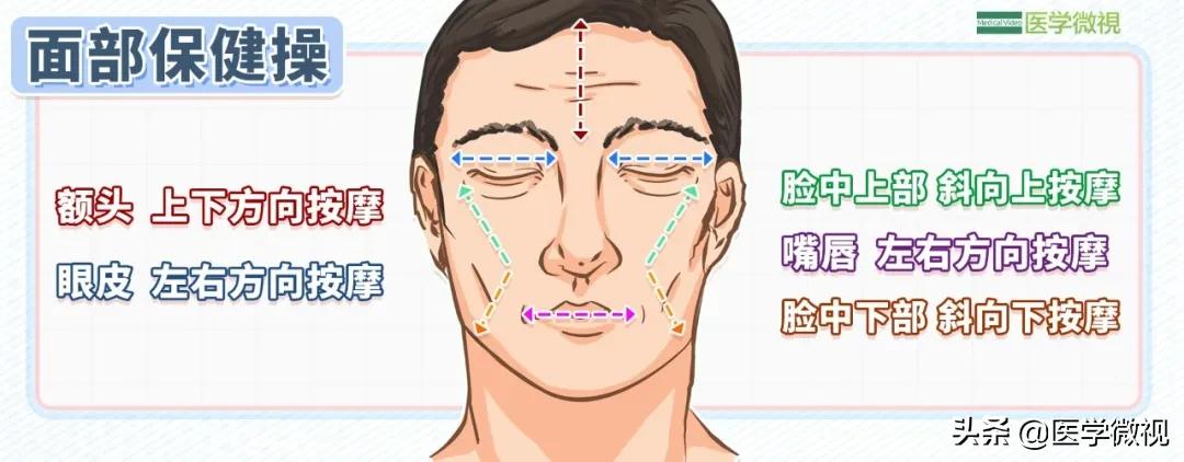 顽固面瘫后遗症自愈经历,一觉醒来半边脸面瘫