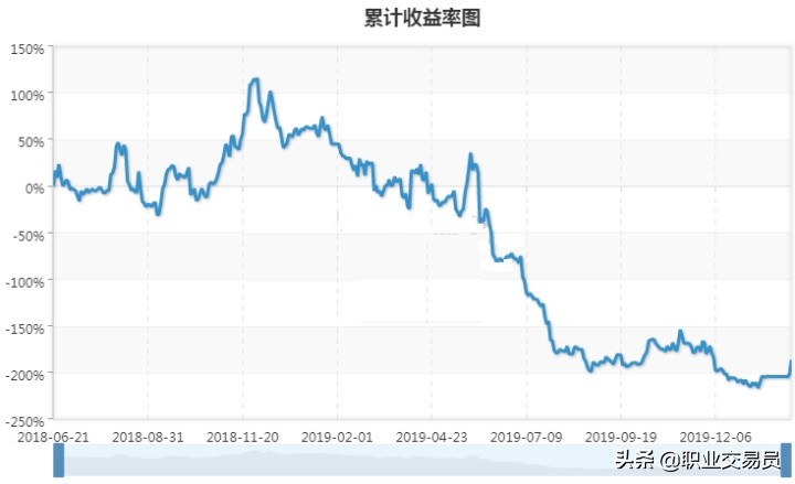 期货投资如何避免爆仓的风险,为什么期货爆仓容易稳定盈利却难
