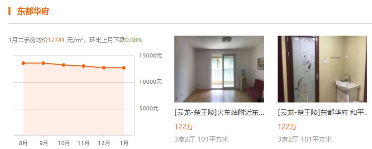 徐州东区房价,徐州东区大黄山房价