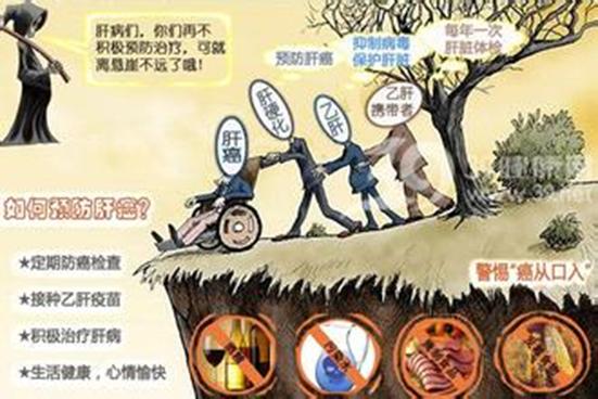 发现肝脏实性占位后做什么检查,肝脏阴影或占位有可能是哪些病