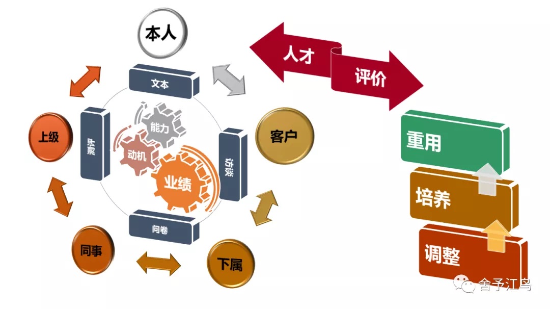 山东省企业技能人才自主评价政策,企业人才评价从哪几方面入手