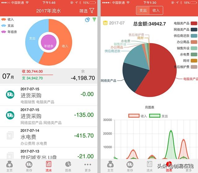 地摊辅助神器,新手摆摊低成本工具推荐