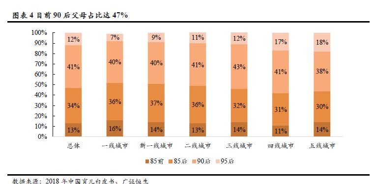 早教市场具体现状出现什么问题,早教托育盈利模式