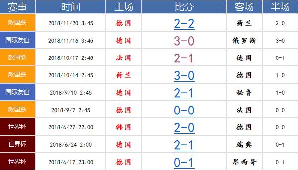 德国队欧预赛阵容,德国队比赛复盘