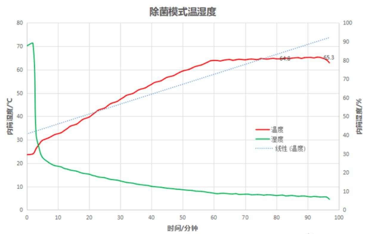 海尔纤美热泵烘干机安装说明,海尔纤美烘干机哪款好