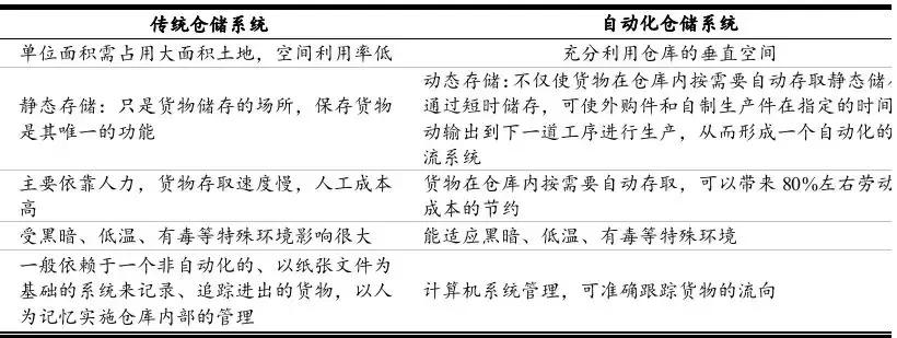 西安仓储物流,仓储物流西安货运专线