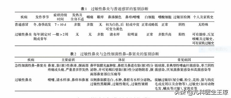 鼻塞喷嚏流清鼻涕是什么类型鼻炎,小孩过敏性鼻炎鼻塞严重