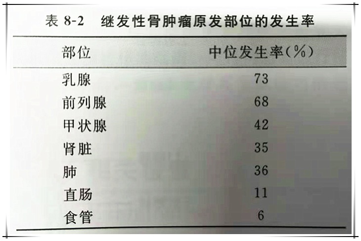 骨盆肿瘤手术做不了了怎么办,骨盆转移瘤