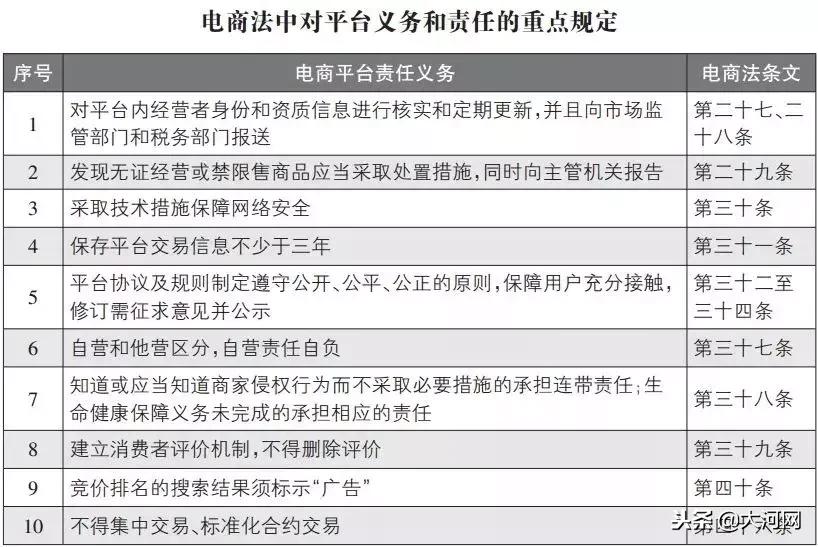 国家出台微商管理条例,国家对微商的政策