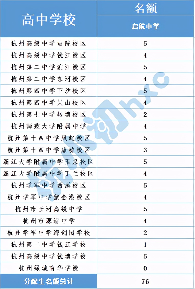 青春中学位置,青春中学属于什么档次