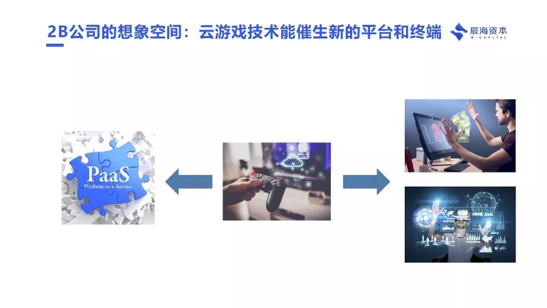 为什么说云游戏会成为下个十年互联网的基础设施｜辰海观点