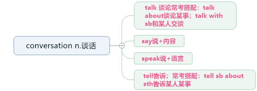 初中英语unit1讲课视频,九年级全一册英语unit1单词笔记