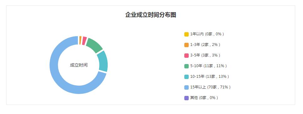 2020年青岛百强企业各区市,2017年青岛企业排名