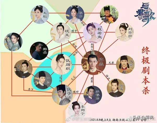 影视剧人物盘点系列,盘点四部精彩影视剧