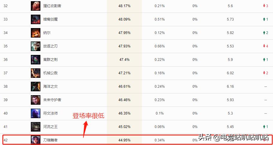 lol新赛季手游刀妹,lol新版刀妹技能视频教学