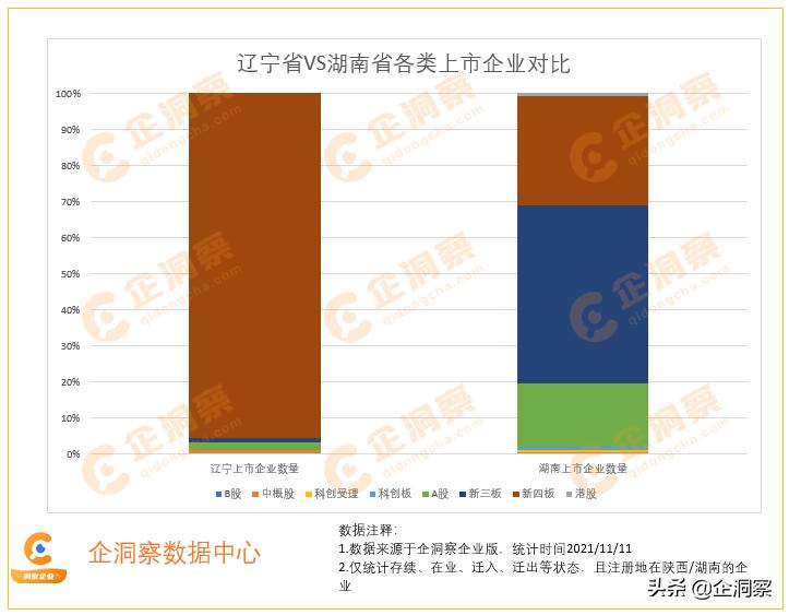 辽宁企业发展报告,辽宁企业数量