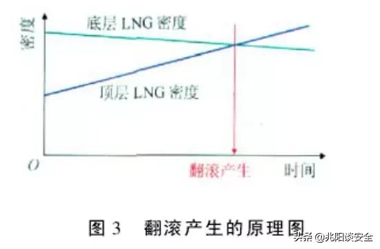 lng常压储罐完整性评估测试方法,一文了解钢套钢蒸汽保温管