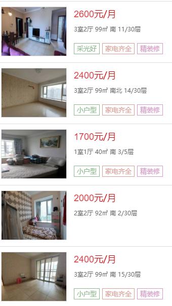 西安哪个片区租房便宜,西安热门地段租房