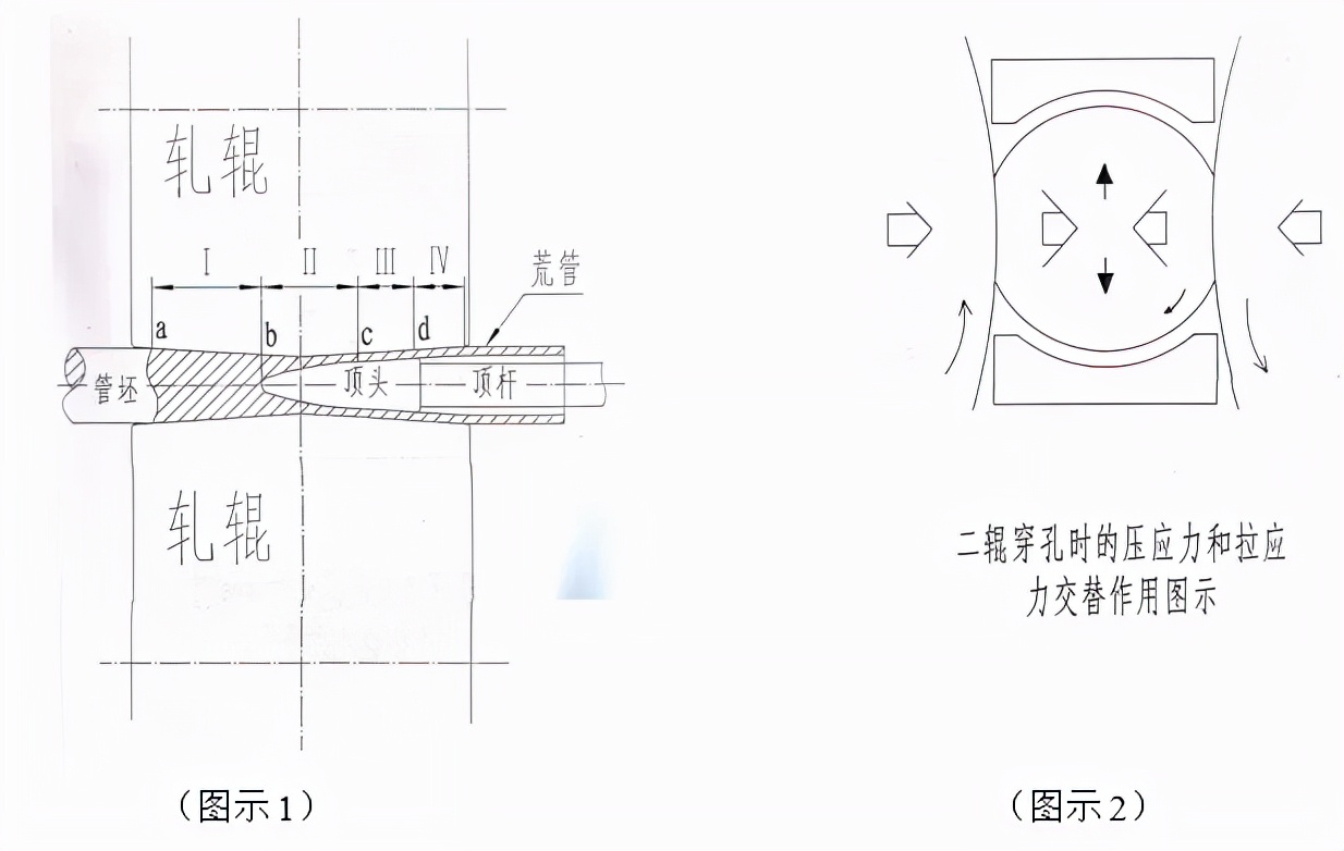 不锈钢冷轧无缝钢管,不锈钢无缝钢管生产工艺流程
