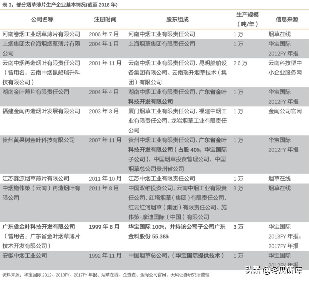 300741华宝股份和华宝国际的关系,华宝香精香料销售前景