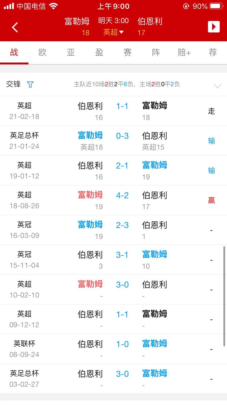 富勒姆与伯恩利足球基本面,英超富勒姆打伯恩利