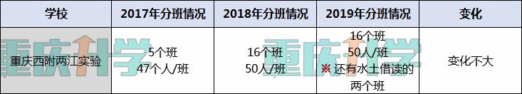 重庆教育最好的区,重庆教育最好的板块