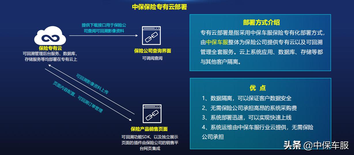 中保车服公司,中保车服科技服务