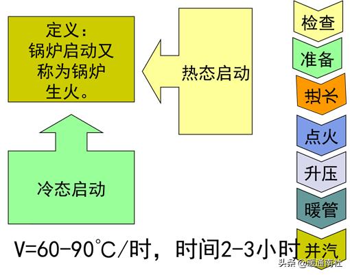 锅炉运行培训措施,锅炉运行视频教程