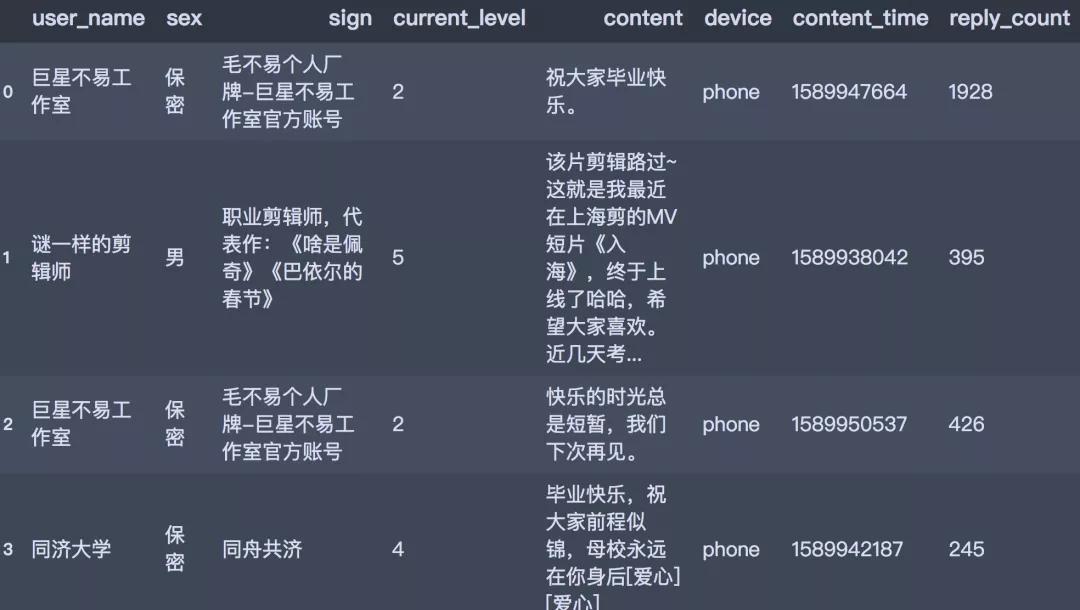 Python告诉你：从《入海》到《消愁》毛不易的歌里都在唱些什么？