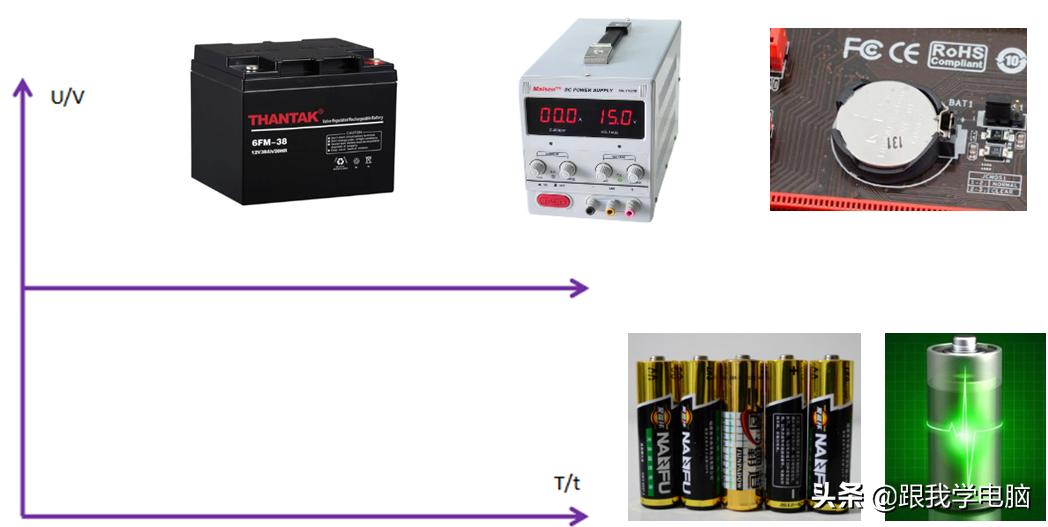 系统化教学跟我学电子：第一节（电的知识）