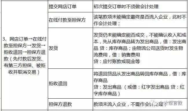 新手会计入门必备10个会计分录,各行业的会计分录记账方法