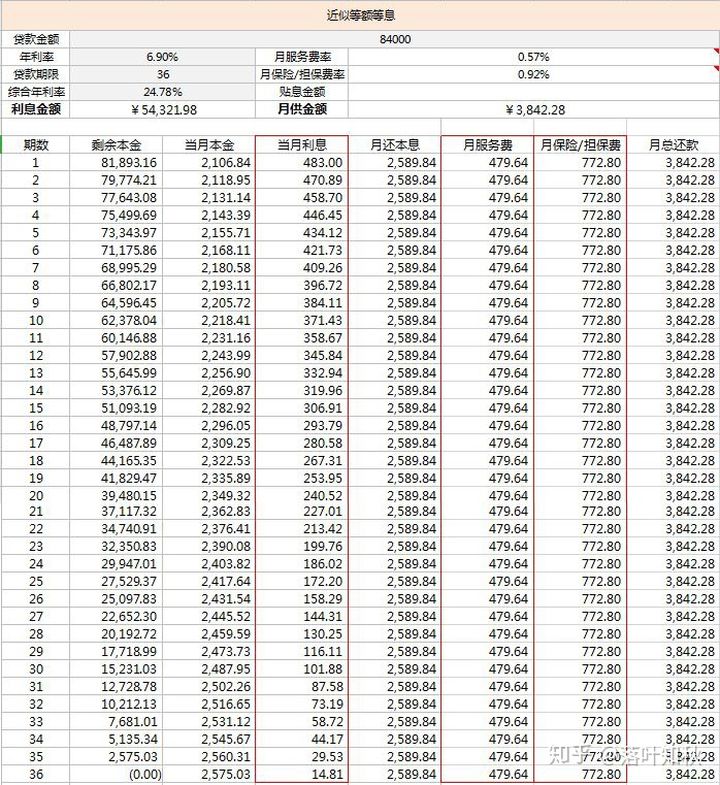 中国银行装修贷还款方式,农商银行浙里贷怎么还款