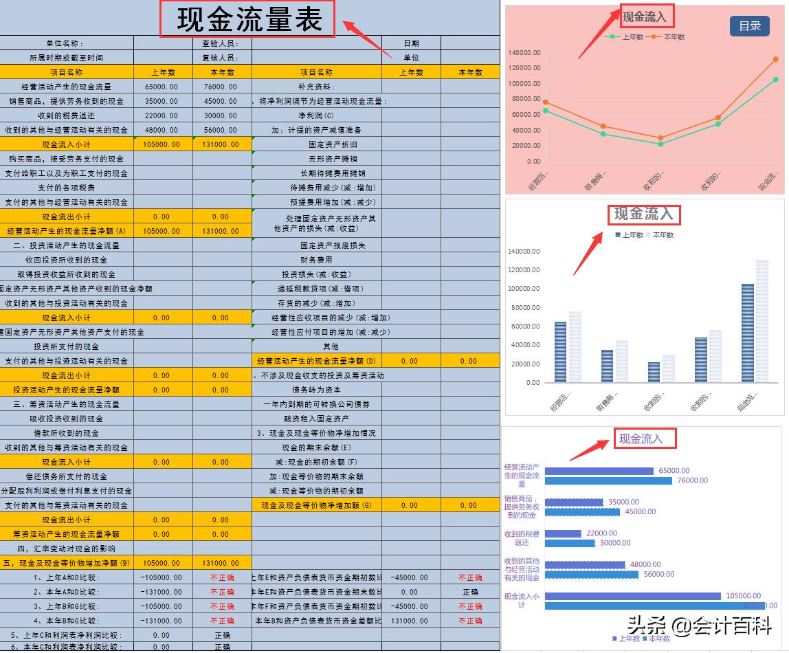 excel智能化财务报表,excel智能记账财务系统