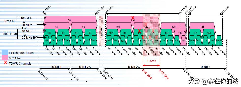 5g网络设置实验室,5gwifi认证类型