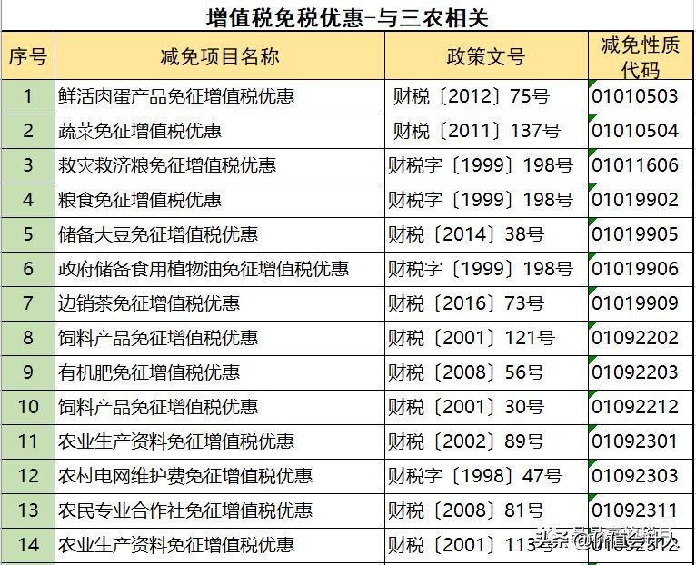 避税100条诀窍,增值税怎么合理减免
