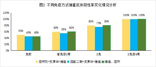 免疫联合治疗的优缺点,一针多防的猪用疫苗可靠吗