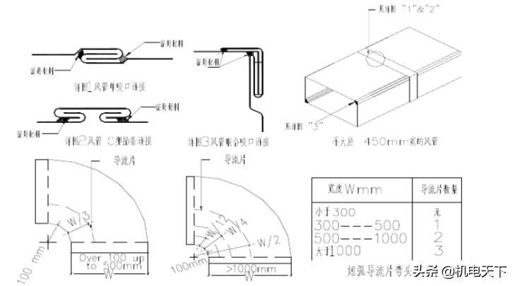 暖通施工方案流程,暖通专业施工方案