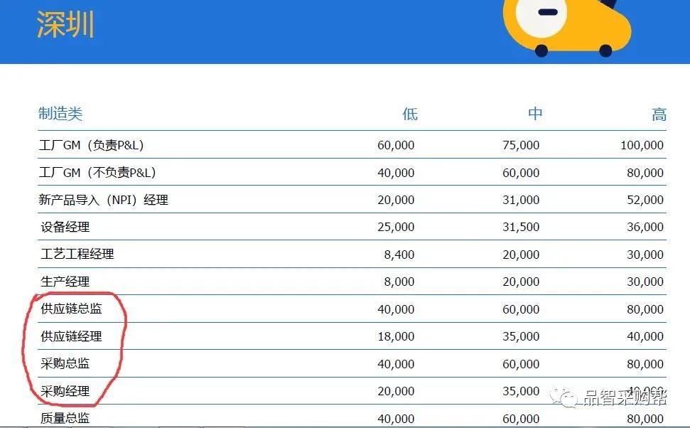 采购工作前景有哪些,采购与供应管理专业就业前景好吗