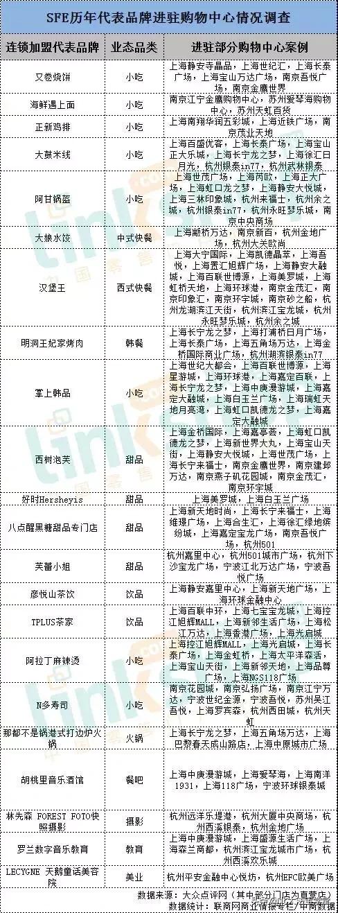 品牌连锁加盟快速发展模式,如何快速发展连锁商业