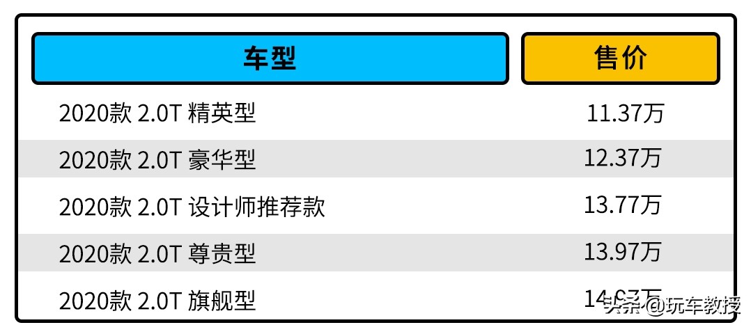 a级车2.0t的有哪几款,a级车2.0t