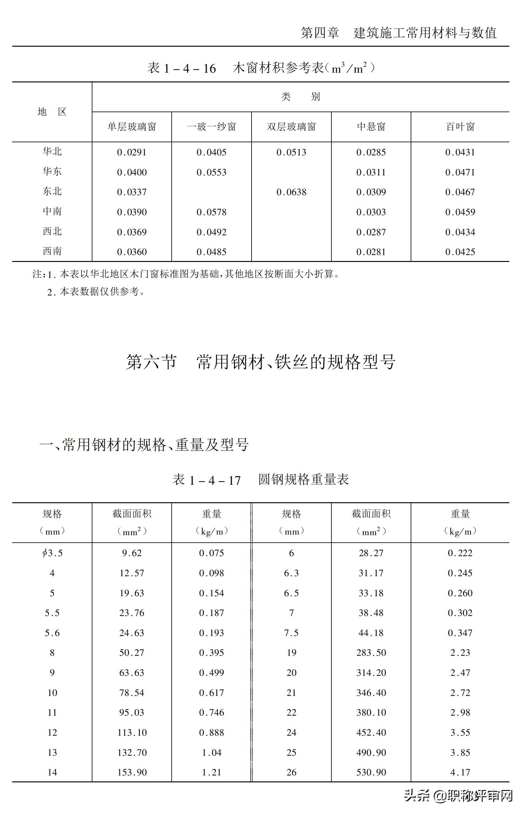 建筑材料与施工工艺知识点,建筑施工材料专业术语及图片