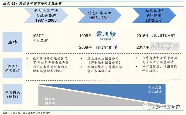 日本四大化妆品巨头启示录